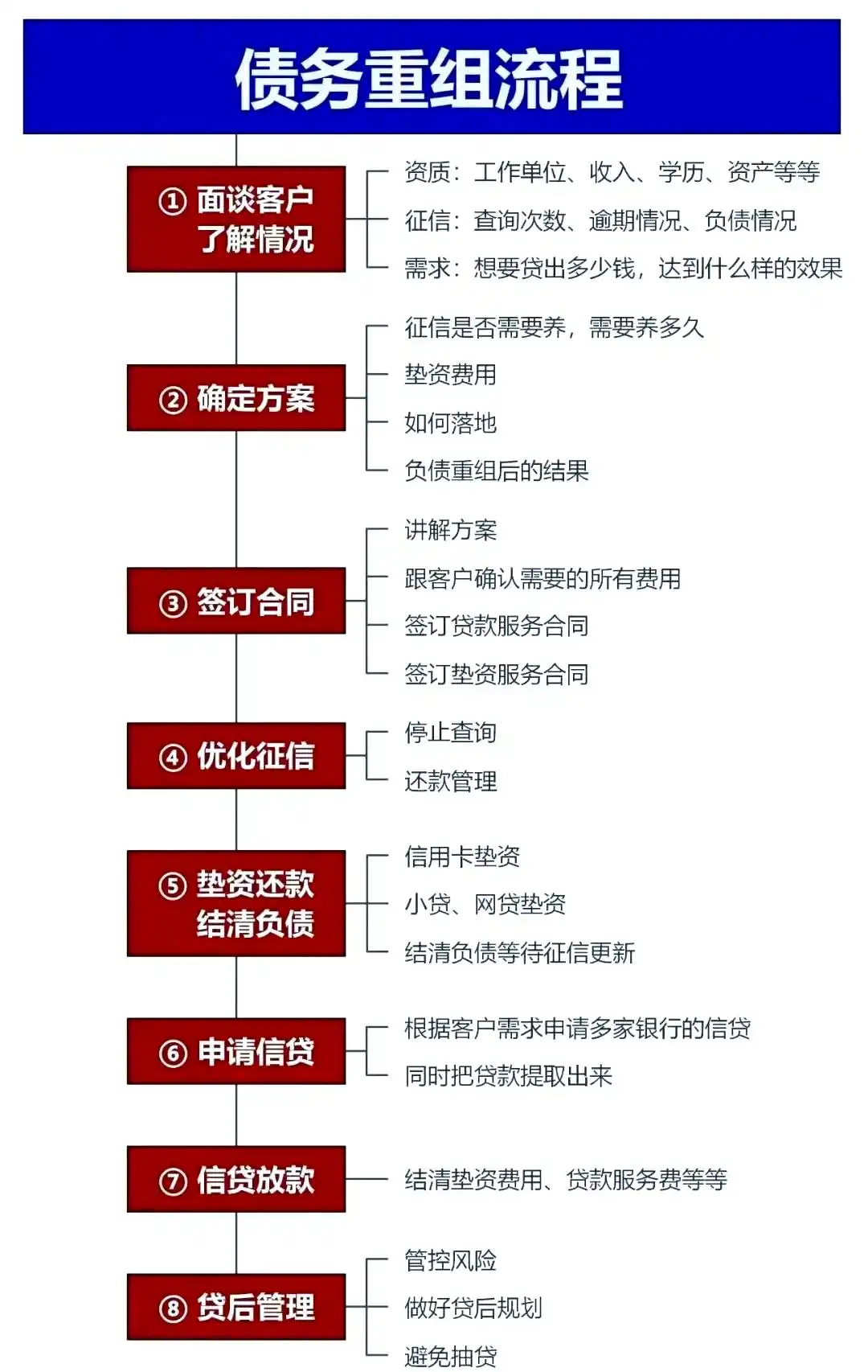 在美溪，中小企业也可以债务重组吗？